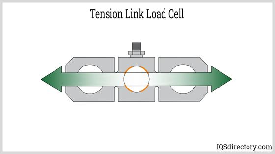 Transductor de tensión de tipo enlace Celular de carga de doble anillo para la industria pesada